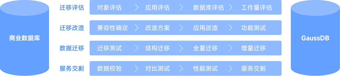 華為-信創(chuàng)_畫(huà)板 2.png